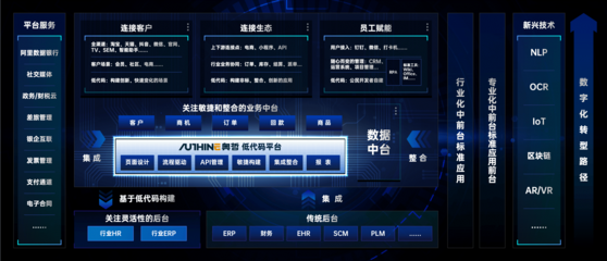 奥哲完成2亿元B+轮融资，以领先技术赋能企业数字化转型