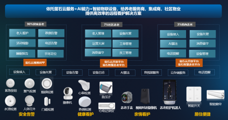 数字技术赋能居家养老新篇章 萤石网络多元化智慧方案入选省级优秀案例