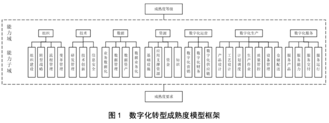 软通动力助力数字化转型标准建设，共绘高质量发展新蓝图
